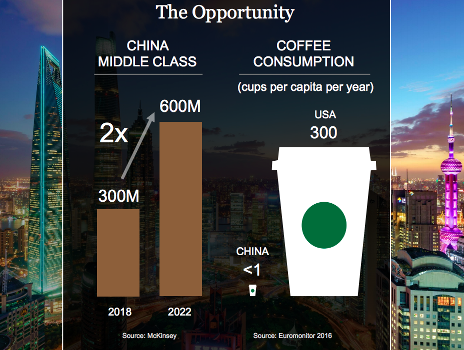 Q4 Record Sales & Starbucks’ One Problem + Two Opportunities